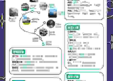 旅游中常说的双飞是什么意思?新手出发前一定要搞清楚!