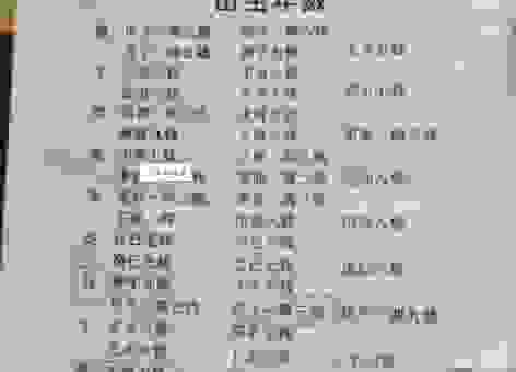 骨碌的意思究竟指什么？快速了解这个词的多重含义