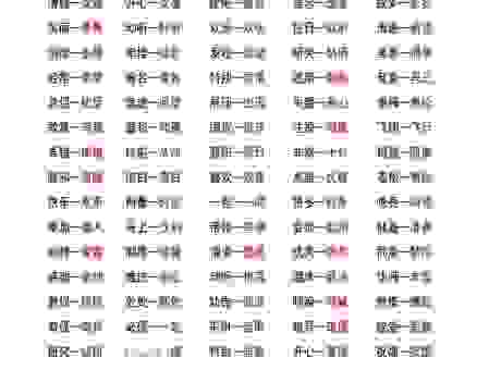 云霄的意思和近义词有哪些？老师帮你划重点！