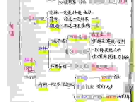 花言巧语的意思和用法,简单易懂的解释分享给大家
