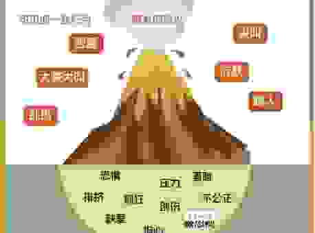 愤世嫉俗是什么意思?如何改变这种负面的心态?