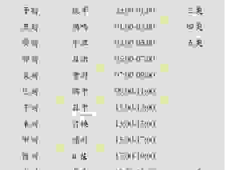三更半夜的意思是指几点?详解这个成语的背后含义