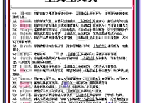 锐不可当的解释意思有哪些?这两个要点要记牢!