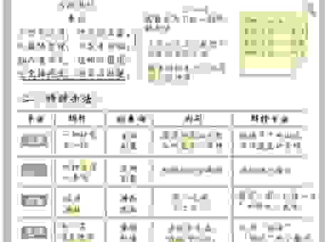 今非昔比是什么意思及用法？学会这些技巧让表达更生动