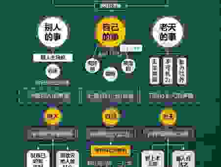 到底统筹兼顾的意思是什么?生活和工作如何平衡?
