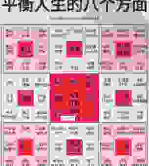 到底统筹兼顾的意思是什么？生活和工作如何平衡？