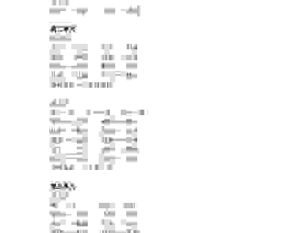 点头哈腰的意思和近义词有哪些？学会这些词表达更精准！
