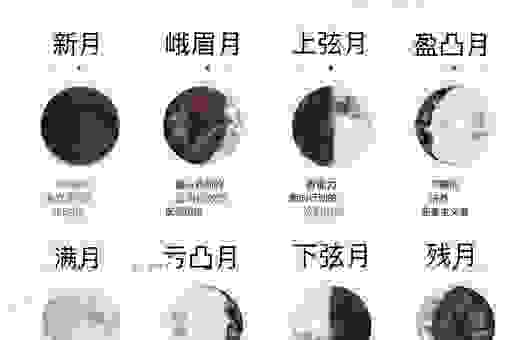日新月异是什么意思?简单易懂的解释在这里!